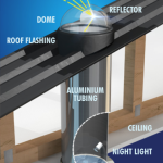 How skylights work | Sundowner Skylights