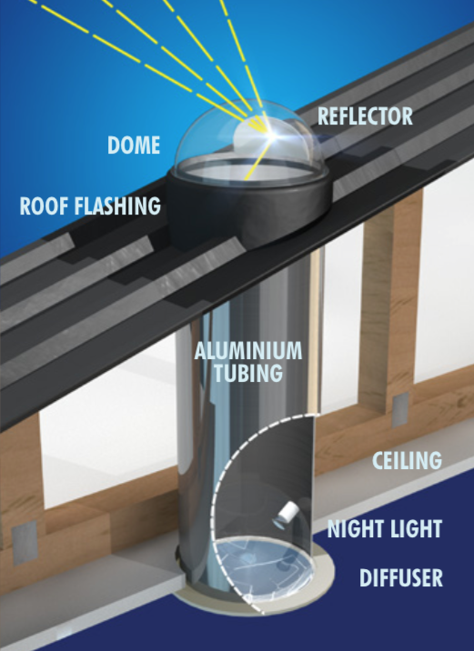 Extractor light fitting